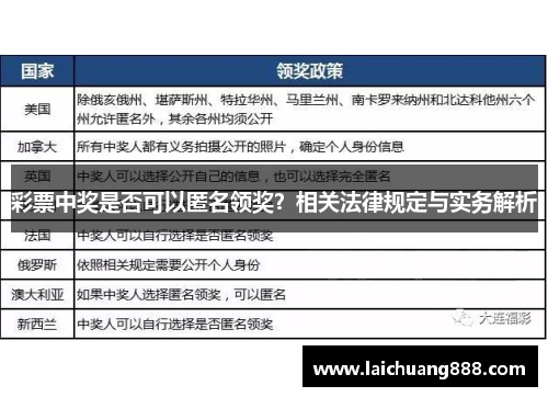 彩票中奖是否可以匿名领奖？相关法律规定与实务解析