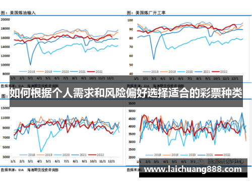 如何根据个人需求和风险偏好选择适合的彩票种类