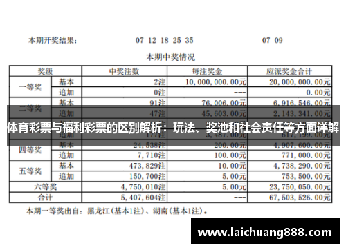 体育彩票与福利彩票的区别解析：玩法、奖池和社会责任等方面详解